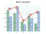 Chart basic functions high